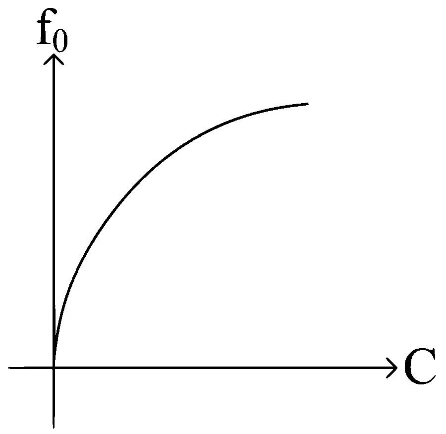 KCET 2024 Physics - Alternating Current Question 14 English Option 4