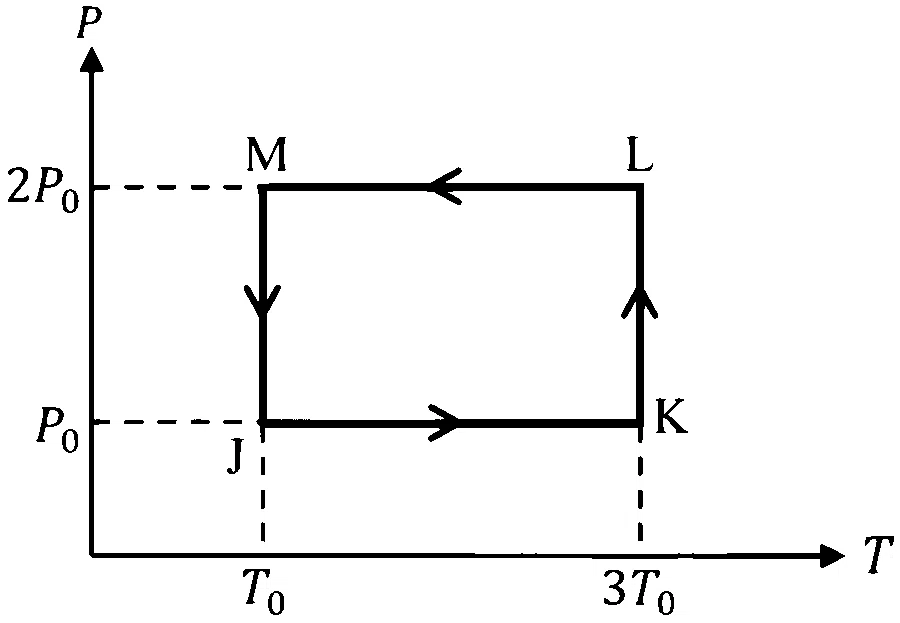 JEE Advanced 2024 Paper 1 Online Physics - Heat and Thermodynamics Question 13 English