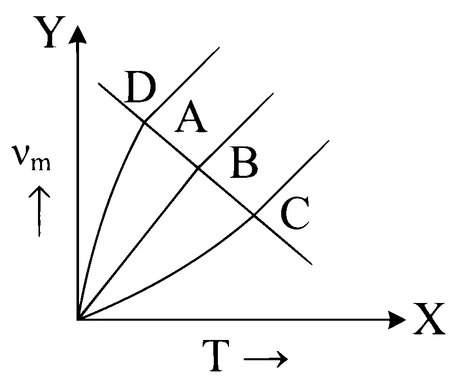 MHT CET 2024 2nd May Morning Shift Physics - Heat and Thermodynamics Question 271 English