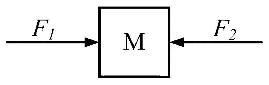VITEEE 2025 Physics - Work, Energy and Power Question 1 English