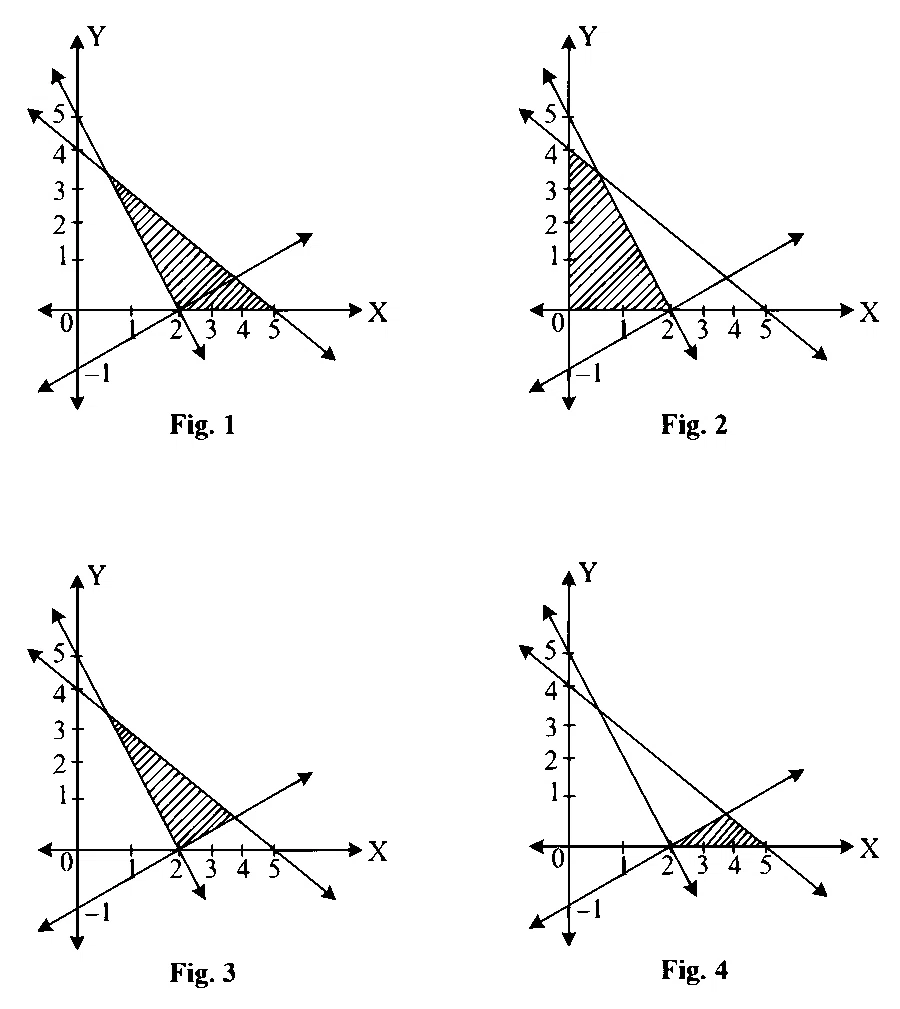 MHT CET 2023 9th May Evening Shift Mathematics - Linear Programming Question 74 English