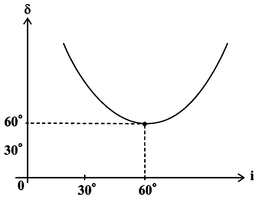KCET 2026 Physics - Ray Optics Question 5 English