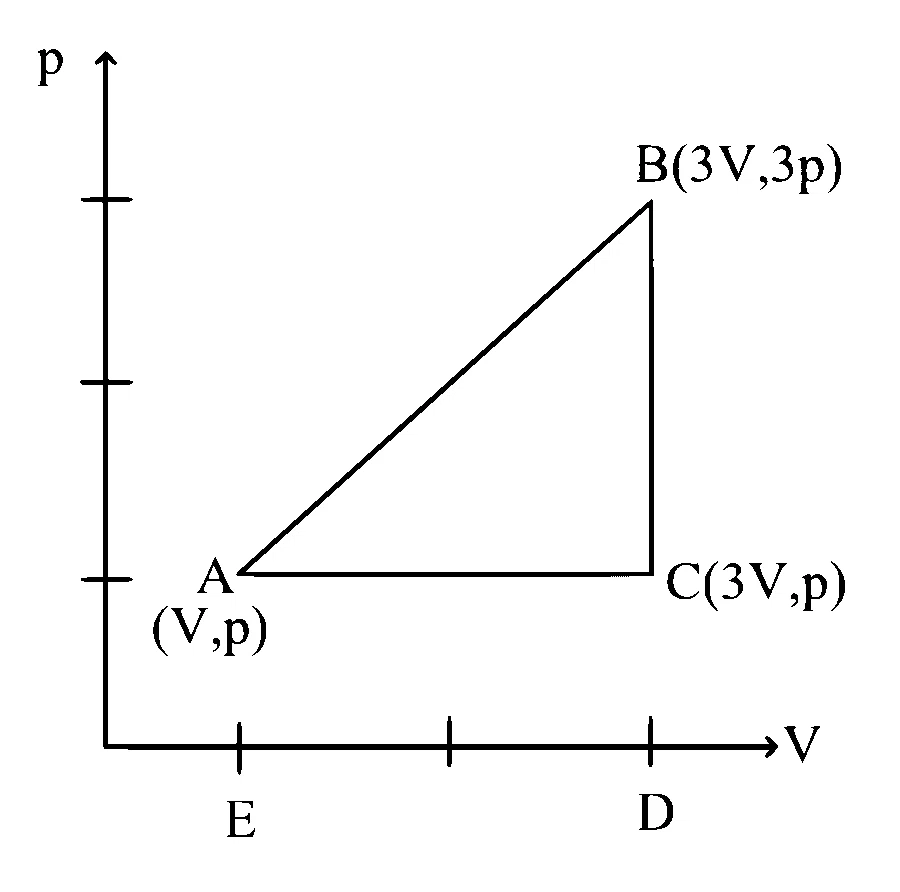 AP EAPCET 2024 - 22th May Morning Shift Physics - Heat and Thermodynamics Question 68 English