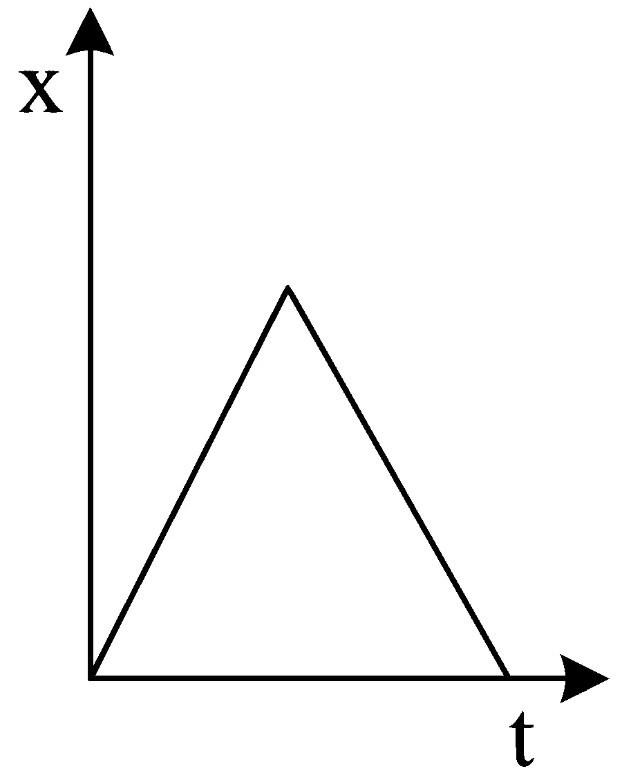 JEE Main 2023 (Online) 30th January Morning Shift Physics - Motion in a Straight Line Question 47 English 5