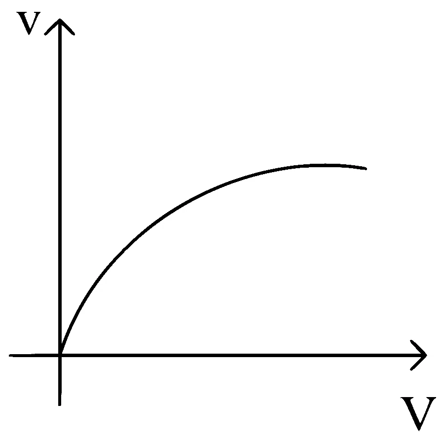 COMEDK 2024 Afternoon Shift Physics - Current Electricity Question 31 English Option 3