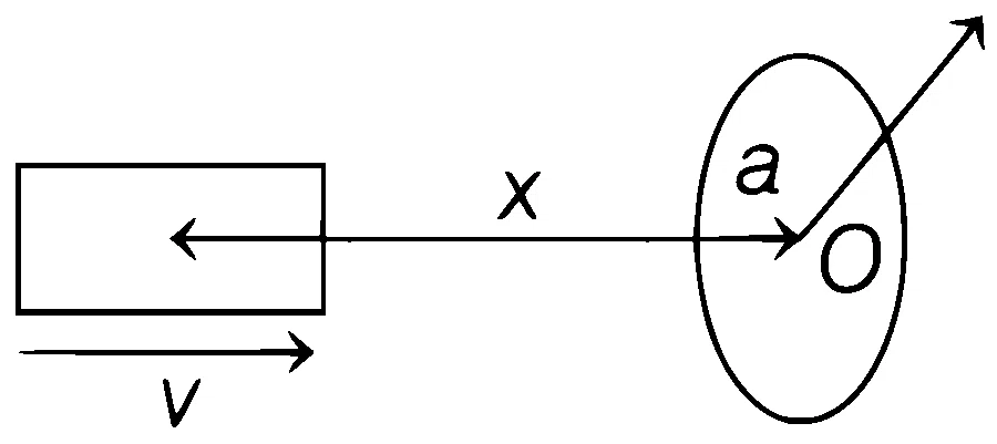 WB JEE 2021 Physics - Magnetism Question 15 Bengali