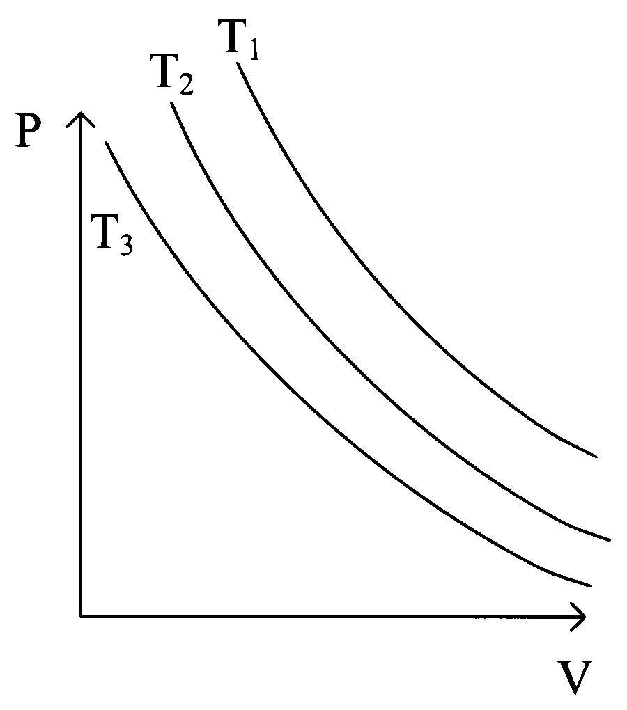 JEE Main 2023 (Online) 24th January Evening Shift Physics - Heat and Thermodynamics Question 162 English Option 1