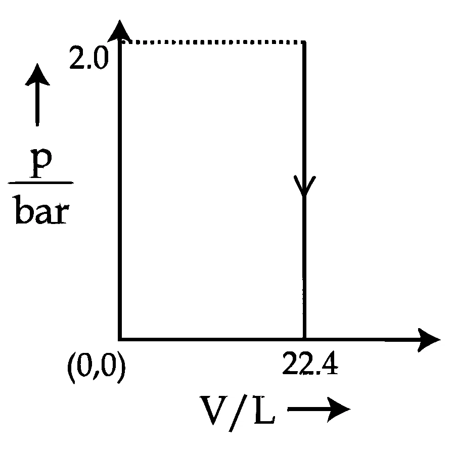 JEE Main 2026 (Online) 21st January Morning Shift Chemistry - Thermodynamics Question 16 English Option 2
