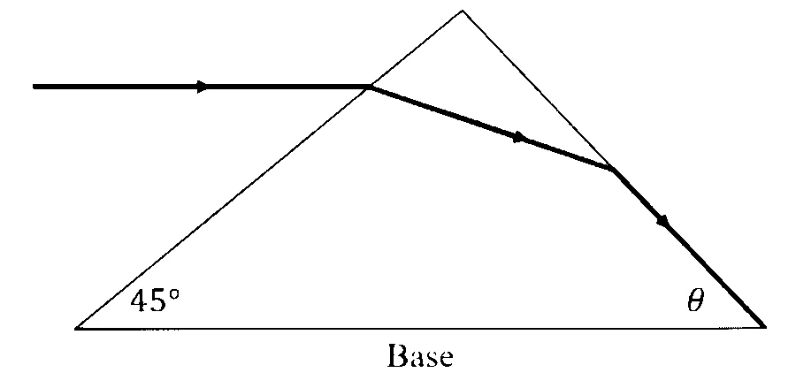 JEE Main 2026 (Online) 21st January Evening Shift Physics - Geometrical Optics Question 35 English