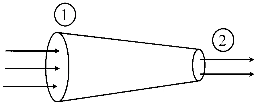 JEE Main 2025 (Online) 22nd January Evening Shift Physics - Properties of Matter Question 62 English