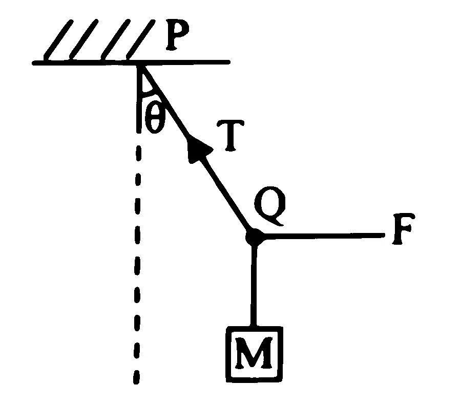 MHT CET 2025 26th April Evening Shift Physics - Laws of Motion Question 8 English