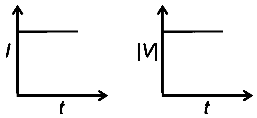 RE-NEET 2026 Physics - Dual Nature of Radiation and Matter Question 1 English Option 1