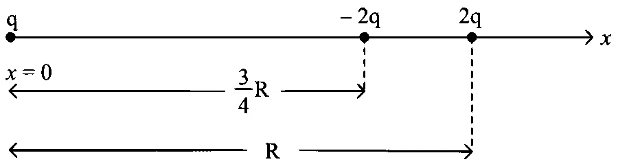 JEE Main 2023 (Online) 13th April Evening Shift Physics - Electrostatics Question 110 English