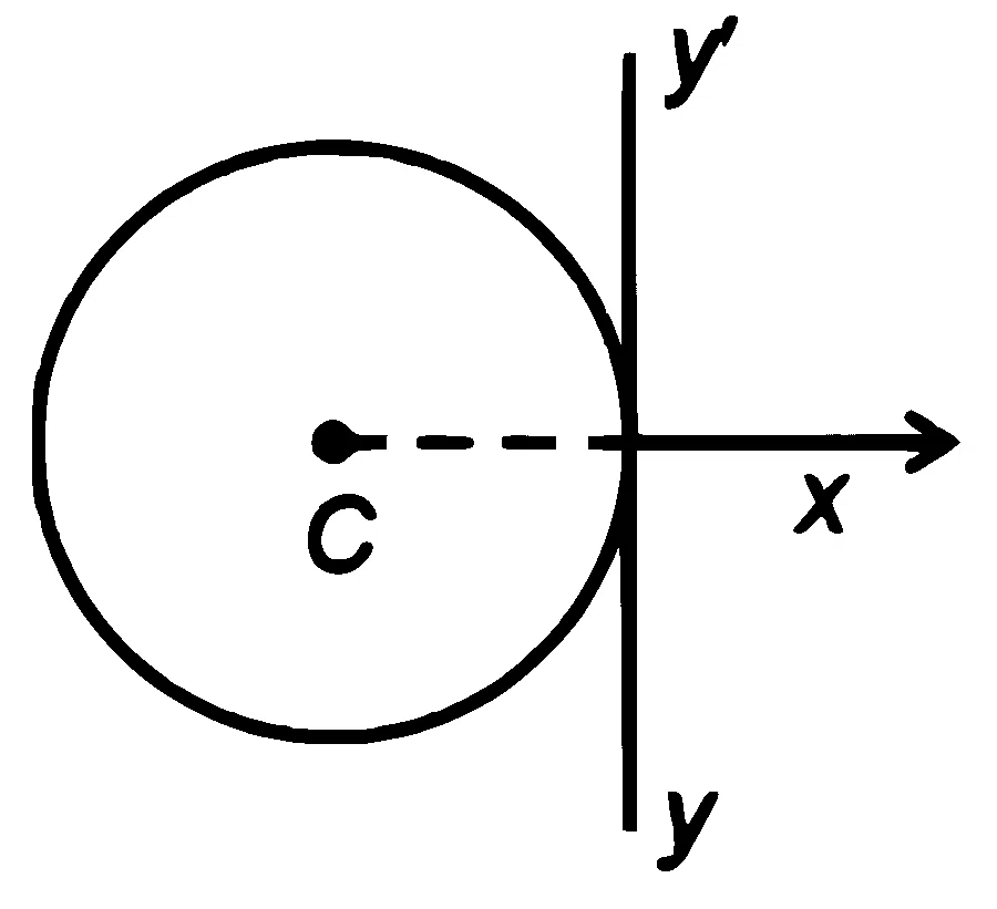 NEET 2026 Physics - Rotational Motion Question 3 English