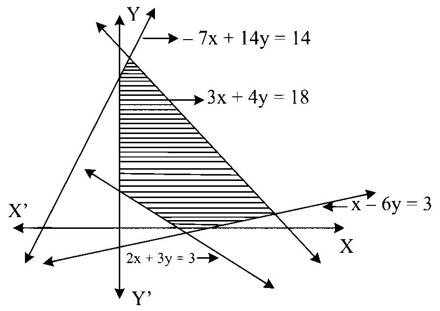 MHT CET 2021 21th September Morning Shift Mathematics - Linear Programming Question 78 English