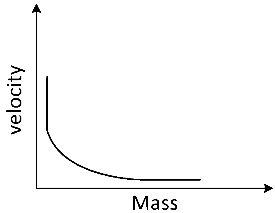 COMEDK 2025 Evening Shift Physics - Center of Mass and Collision Question 1 English Option 1