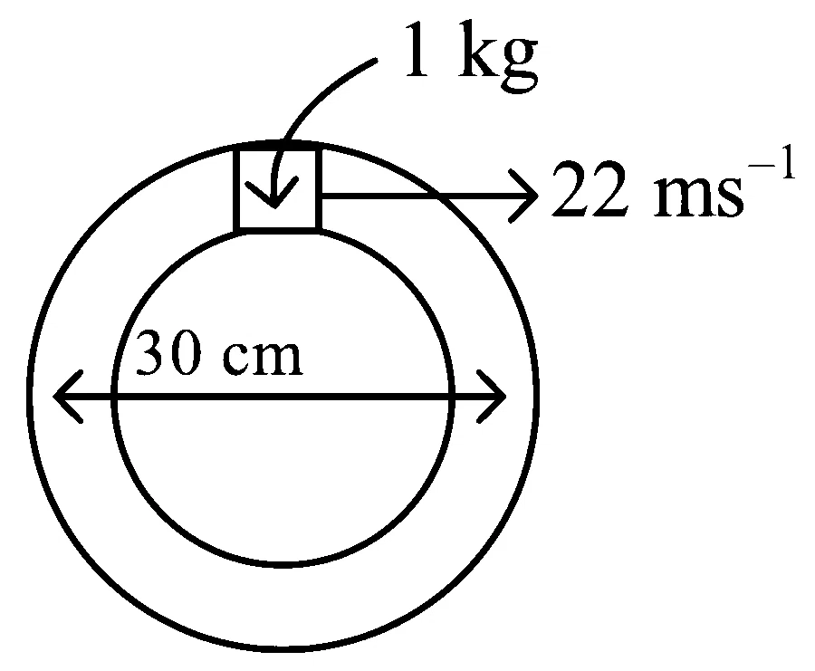 JEE Main 2023 (Online) 10th April Morning Shift Physics - Work Power & Energy Question 50 English