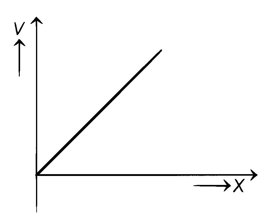 COMEDK 2021 Physics - Motion Question 25 English Option 2