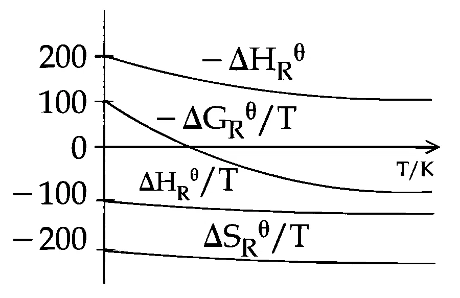JEE Main 2025 (Online) 2nd April Evening Shift Chemistry - Thermodynamics Question 33 English Option 2