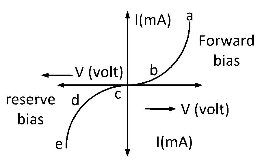MHT CET 2025 22nd April Evening Shift Physics - Semiconductor Devices and Logic Gates Question 68 English
