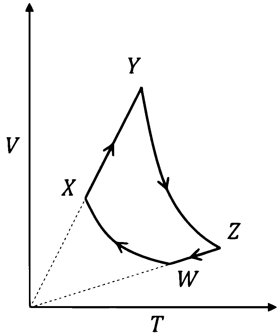 JEE Advanced 2025 Paper 2 Online Physics - Heat and Thermodynamics Question 10 English