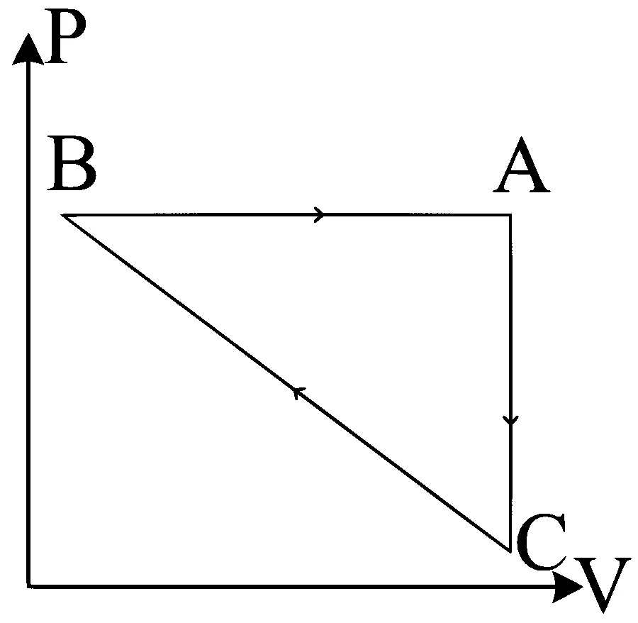 WB JEE 2025 Physics - Heat and Thermodynamics Question 4 Bengali Option 2