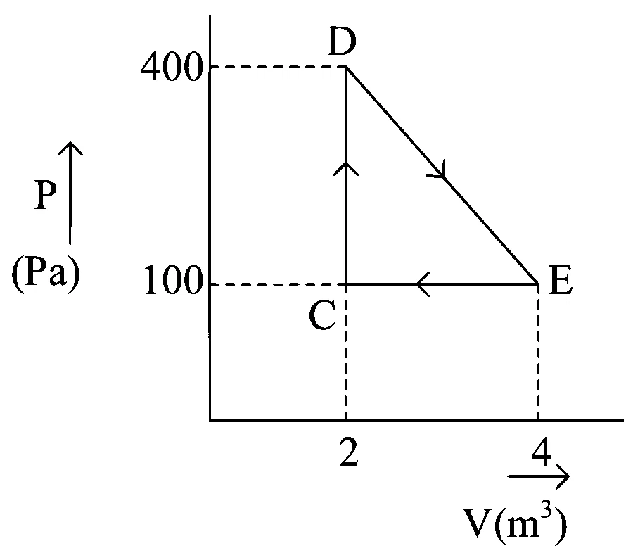 JEE Main 2023 (Online) 15th April Morning Shift Physics - Heat and Thermodynamics Question 157 English