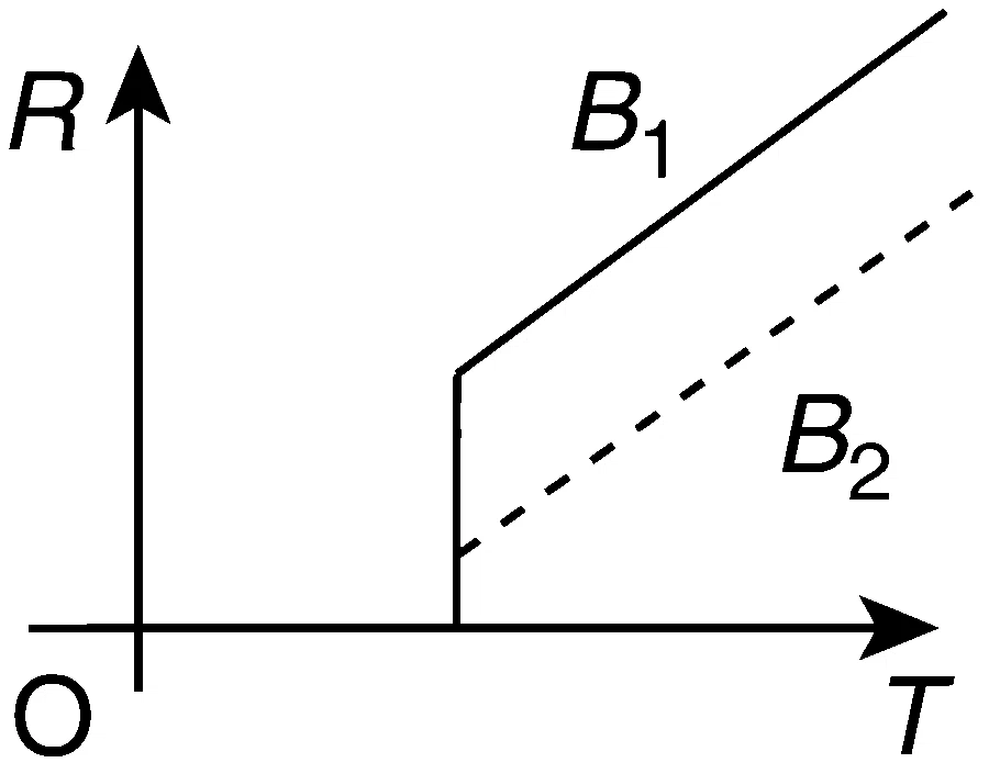 IIT-JEE 2010 Paper 1 Offline Physics - Magnetism Question 19 English Option 4