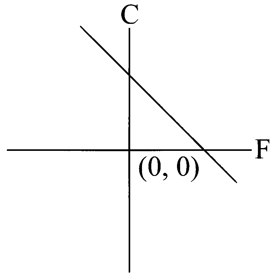 JEE Main 2025 (Online) 24th January Evening Shift Physics - Heat and Thermodynamics Question 65 English Option 2