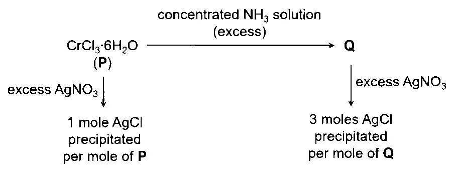 IAT (IISER) 2025 Chemistry - Isomerism Question 2 English