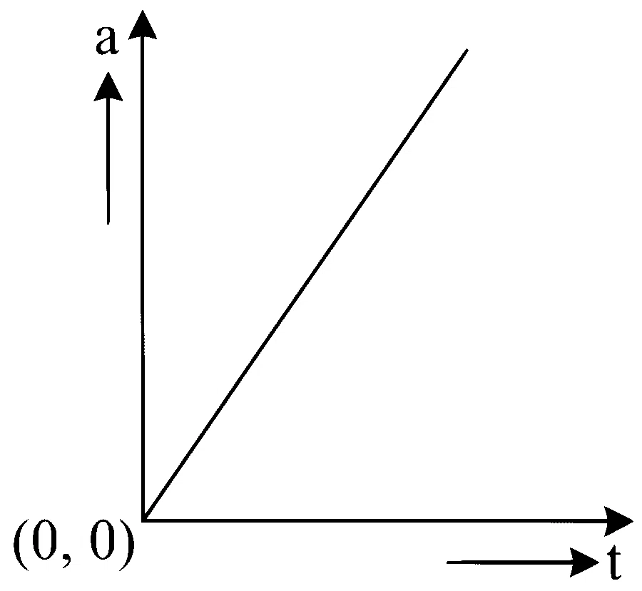 JEE Main 2024 (Online) 4th April Morning Shift Physics - Laws of Motion Question 30 English Option 4