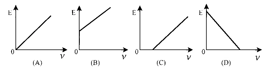 MHT CET 2026 16th April Morning Shift Physics - Dual Nature of Radiation Question 12 English