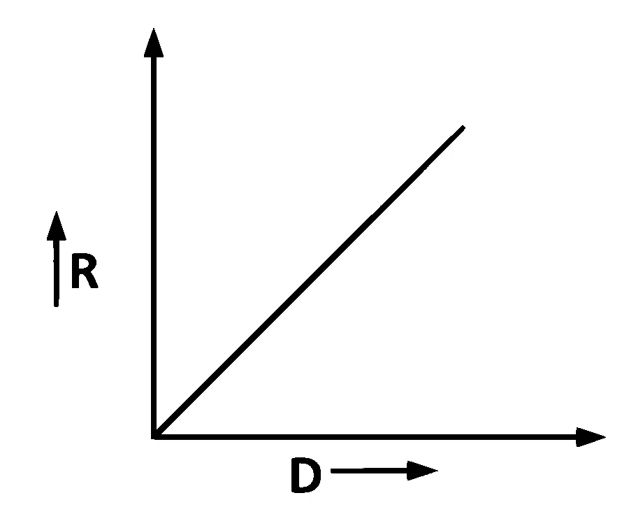 KCET 2025 Physics - Current Electricity Question 12 English Option 4