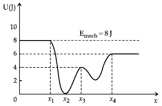JEE Main 2021 (Online) 27th July Evening Shift Physics - Work Power & Energy Question 92 English