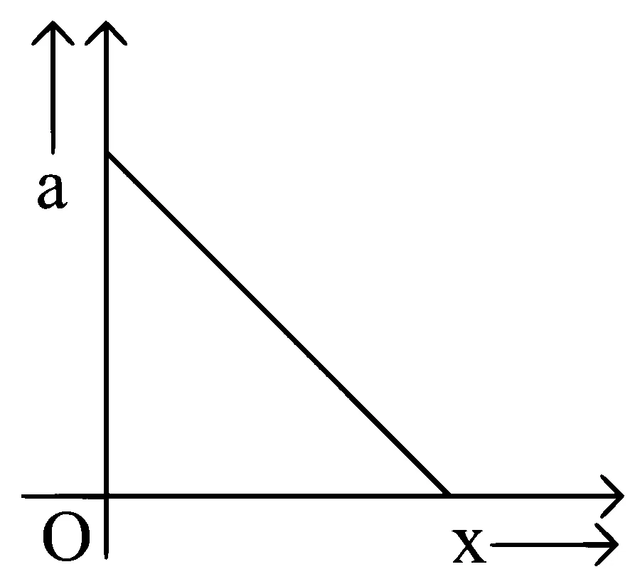 KCET 2019 Physics - Motion in a Straight Line Question 6 English Option 1
