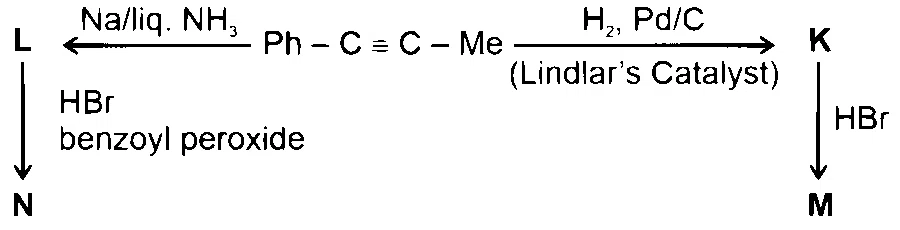 RE-NEET 2026 Chemistry - Hydrocarbons Question 2 English