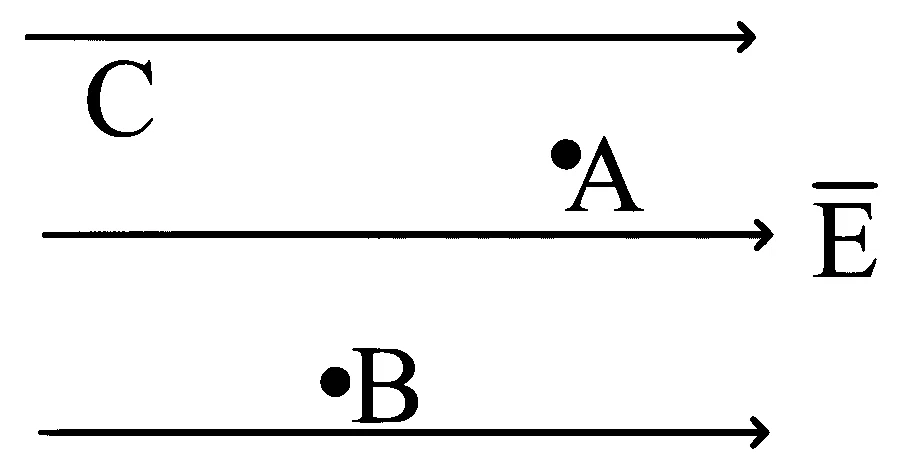 AP EAPCET 2025 - 22nd May Evening Shift Physics - Electrostatics Question 14 English