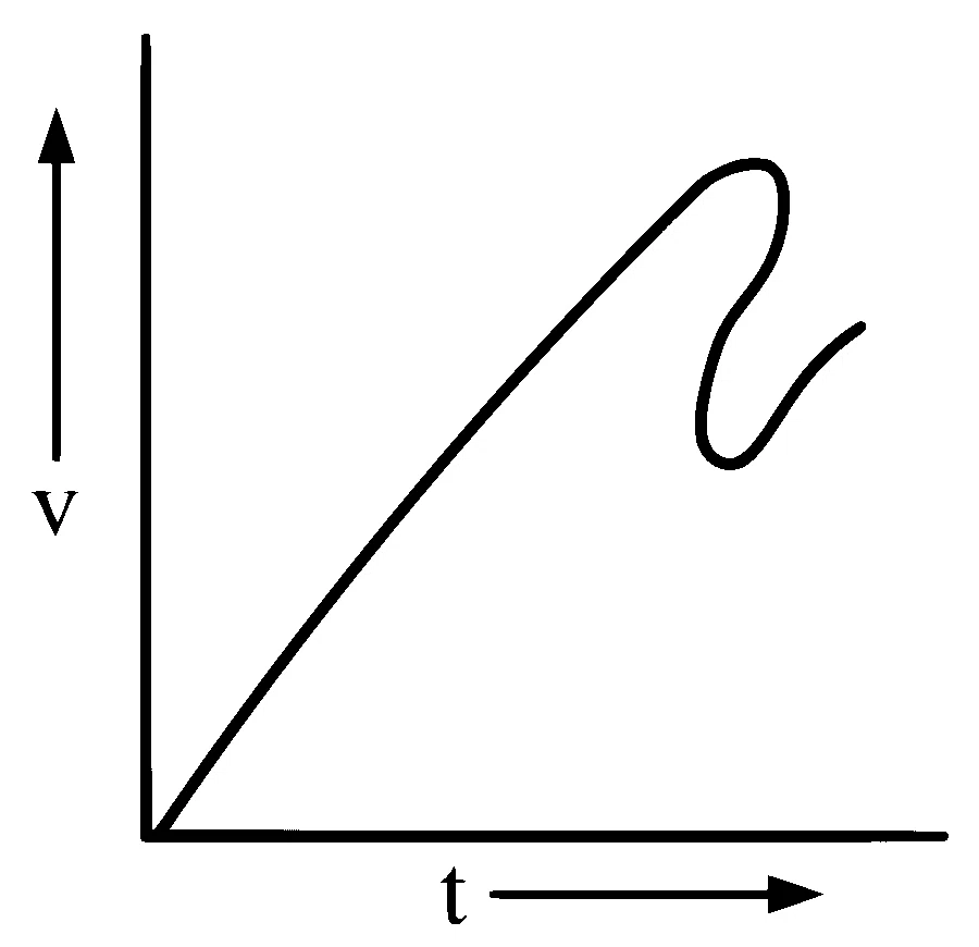 WB JEE 2026 Physics - Motion Question 2 Bengali Option 3