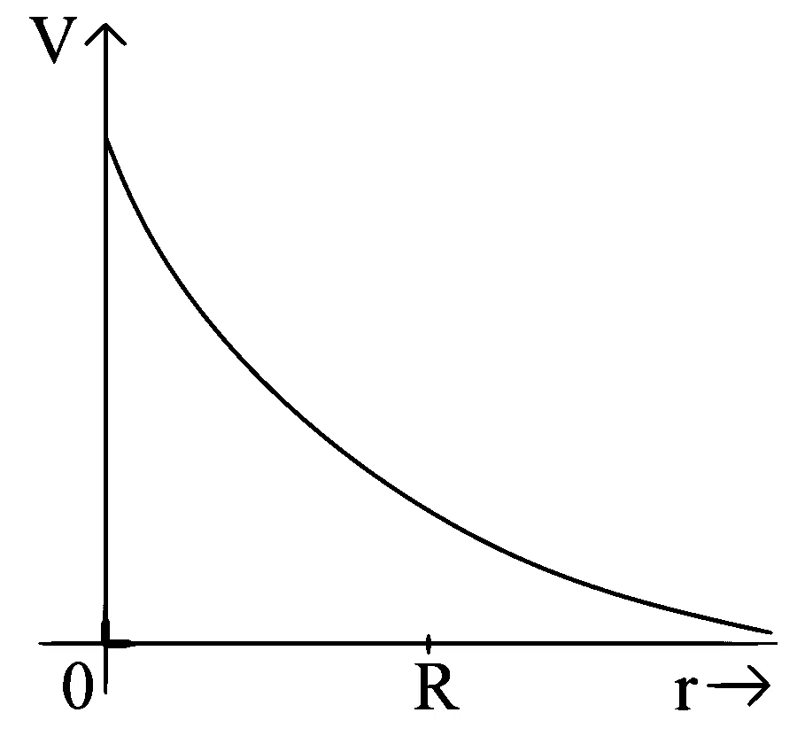 JEE Main 2023 (Online) 31st January Morning Shift Physics - Electrostatics Question 126 English Option 2