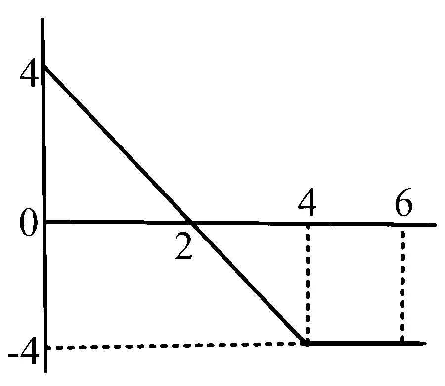 BITSAT 2025 Physics - Motion Question 1 English Option 3