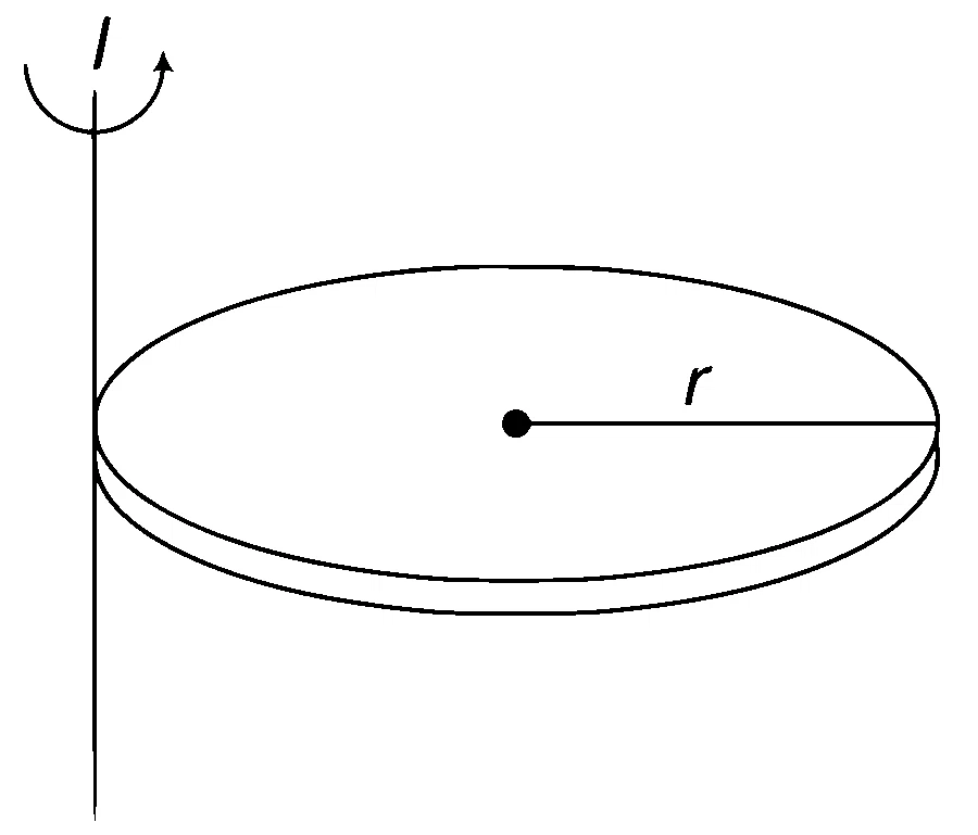 IIT-JEE 2006 Physics - Rotational Motion Question 8 English