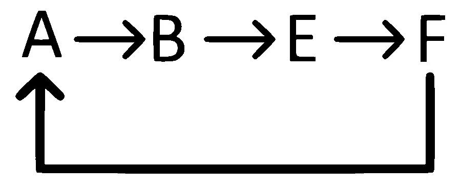 AP EAPCET 2024 - 19th May Evening Shift Chemistry - Thermodynamics Question 43 English Option 1