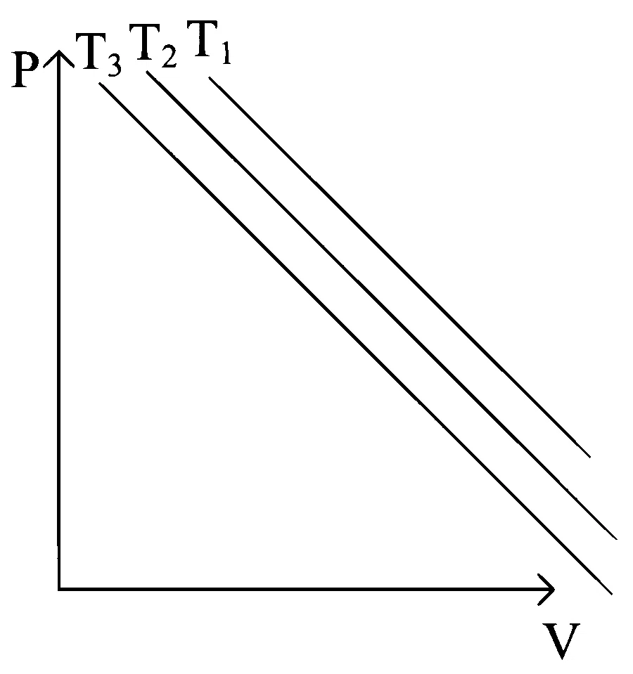JEE Main 2023 (Online) 24th January Evening Shift Physics - Heat and Thermodynamics Question 162 English Option 3