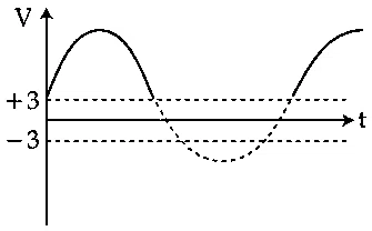 JEE Main 2021 (Online) 31st August Morning Shift Physics - Semiconductor Question 121 English Option 1