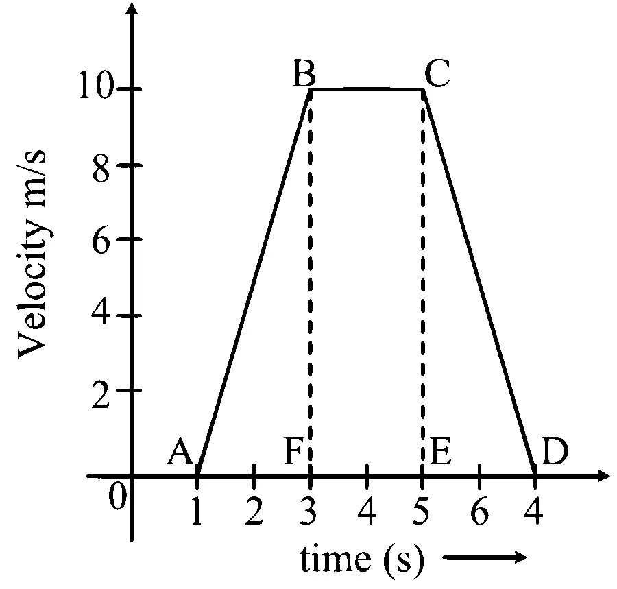 MHT CET 2024 11th May Morning Shift Physics - Motion Question 28 English
