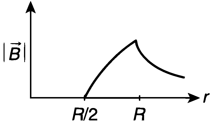IIT-JEE 2012 Paper 2 Offline Physics - Magnetism Question 24 English Option 4