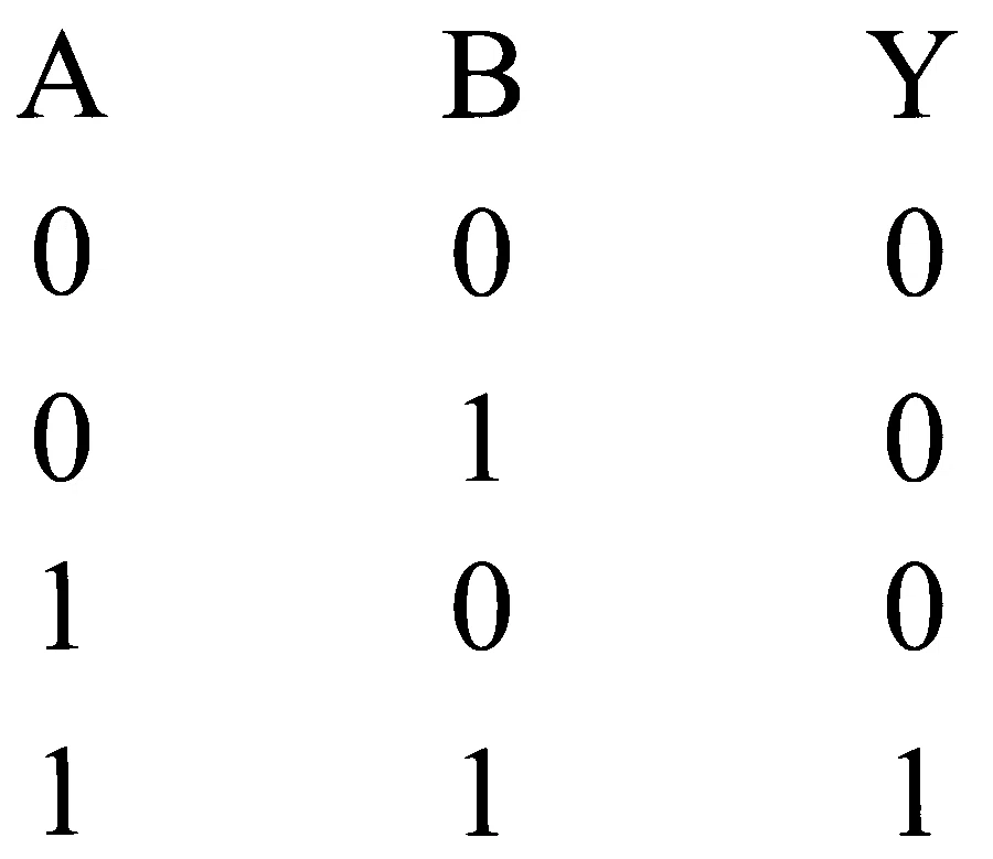 JEE Main 2024 (Online) 27th January Evening Shift Physics - Semiconductor Question 58 English Option 3