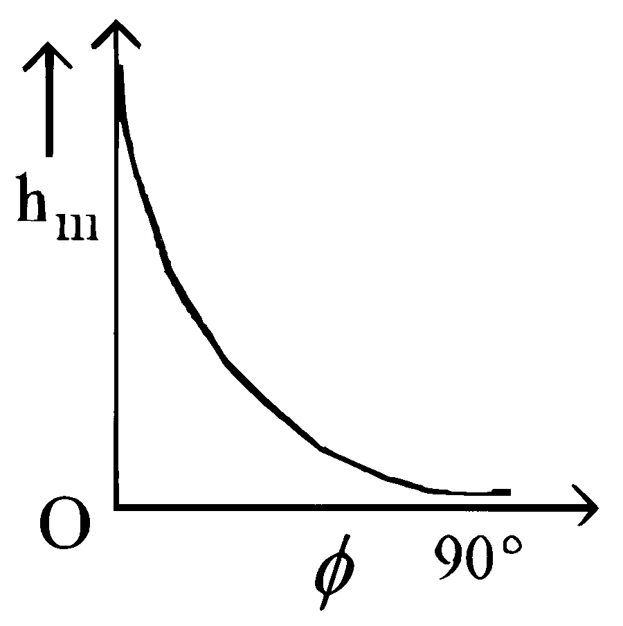 JEE Main 2025 (Online) 3rd April Morning Shift Physics - Motion in a Plane Question 10 English Option 2