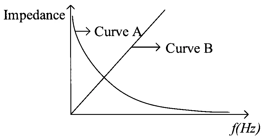 JEE Main 2023 (Online) 11th April Morning Shift Physics - Alternating Current Question 53 English