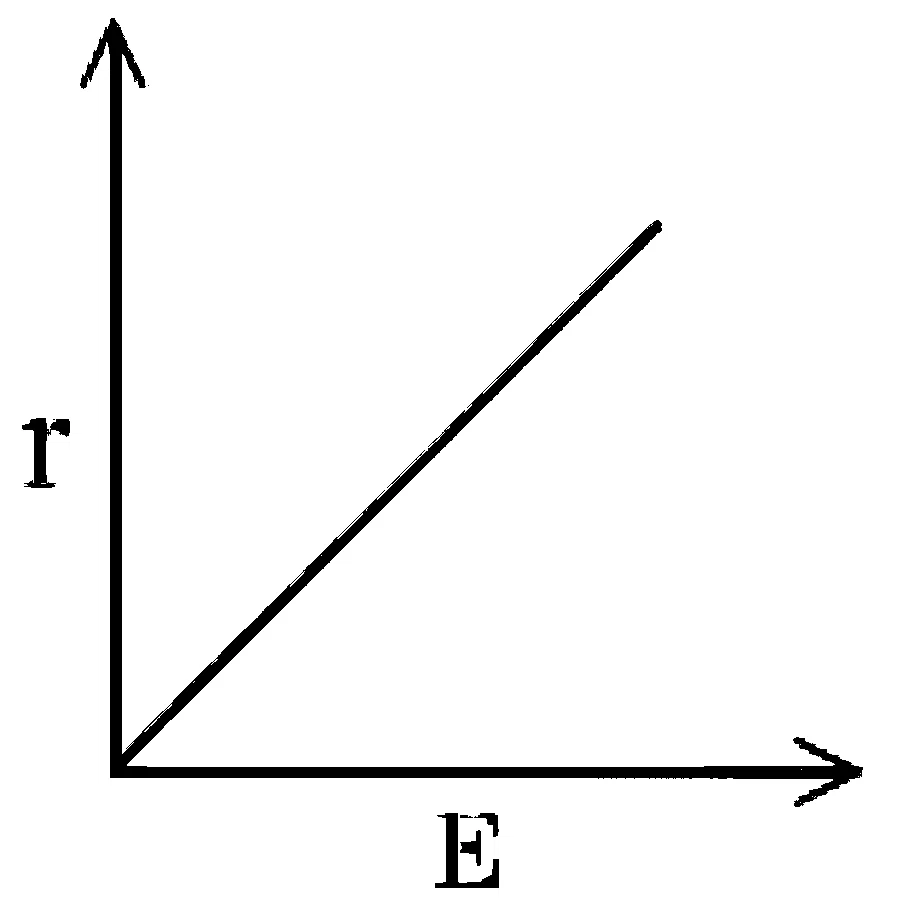 JEE Main 2025 (Online) 7th April Morning Shift Physics - Magnetic Effect of Current Question 26 English Option 3